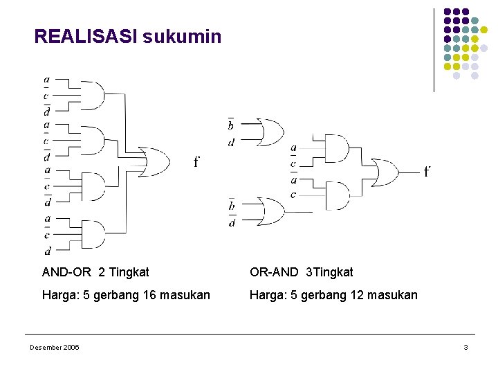 REALISASI sukumin AND-OR 2 Tingkat OR-AND 3 Tingkat Harga: 5 gerbang 16 masukan Harga: