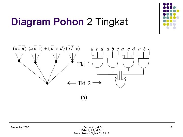 Diagram Pohon 2 Tingkat Desember 2006 Ir. Pernantin, M. Sc Fahmi, S. T, M.