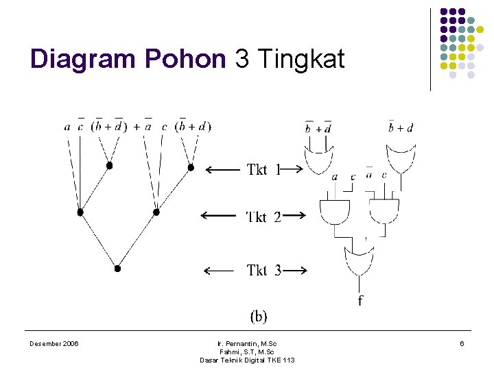 Diagram Pohon 3 Tingkat Desember 2006 Ir. Pernantin, M. Sc Fahmi, S. T, M.