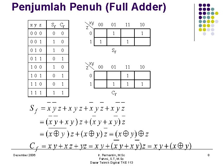 Penjumlah Penuh (Full Adder) xy 00 01 0 0 1 1 01 0 01