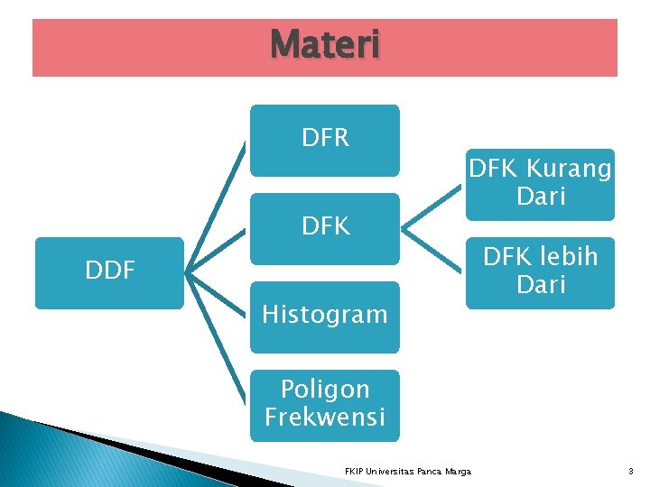 Materi DFR DFK Kurang Dari DDF Histogram DFK lebih Dari Poligon Frekwensi FKIP Universitas