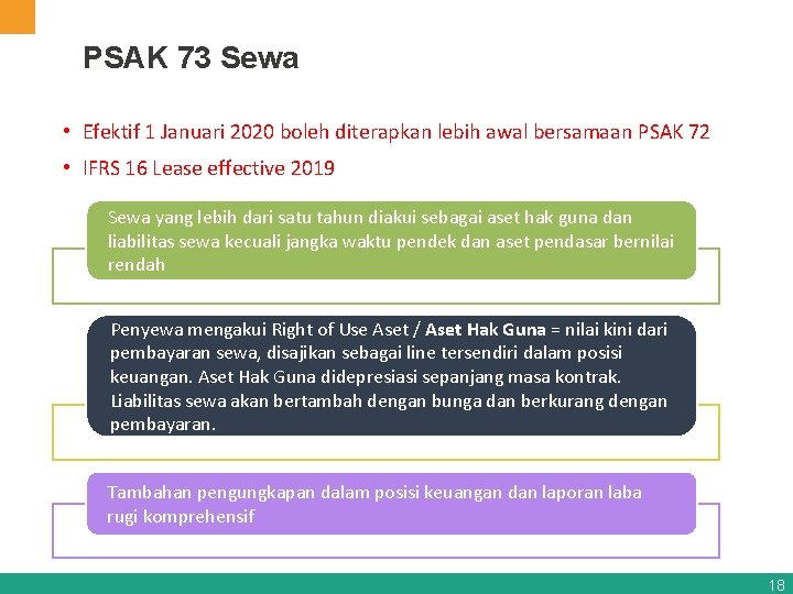 PSAK 73 Sewa • Efektif 1 Januari 2020 boleh diterapkan lebih awal bersamaan PSAK