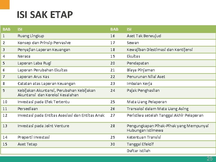 ISI SAK ETAP BAB ISI 1 Ruang Lingkup 16 Aset Tak Berwujud 2 Konsep