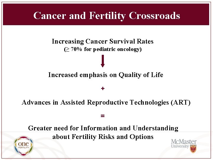 Cancer and Fertility Crossroads Increasing Cancer Survival Rates (≥ 70% for pediatric oncology) Increased