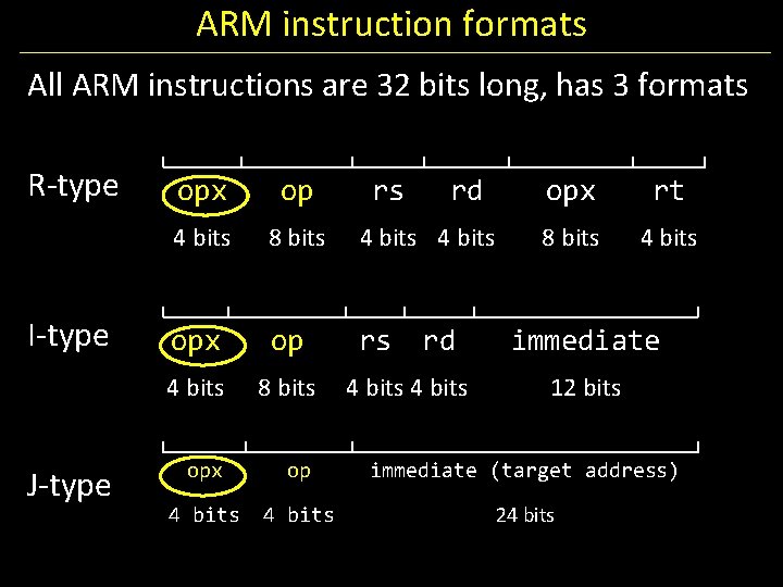 ARM instruction formats All ARM instructions are 32 bits long, has 3 formats R-type