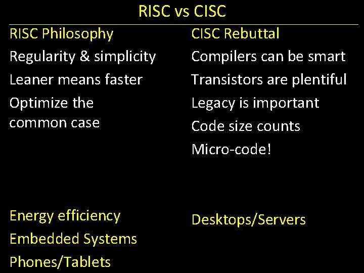 RISC vs CISC RISC Philosophy Regularity & simplicity Leaner means faster Optimize the common
