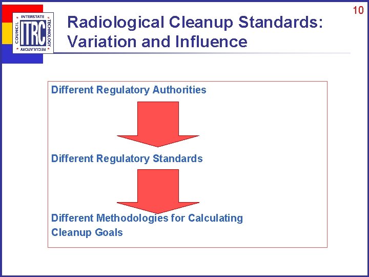 Radiological Cleanup Standards: Variation and Influence Different Regulatory Authorities Different Regulatory Standards Different Methodologies