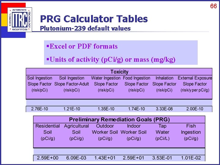 66 PRG Calculator Tables Plutonium-239 default values §Excel or PDF formats §Units of activity