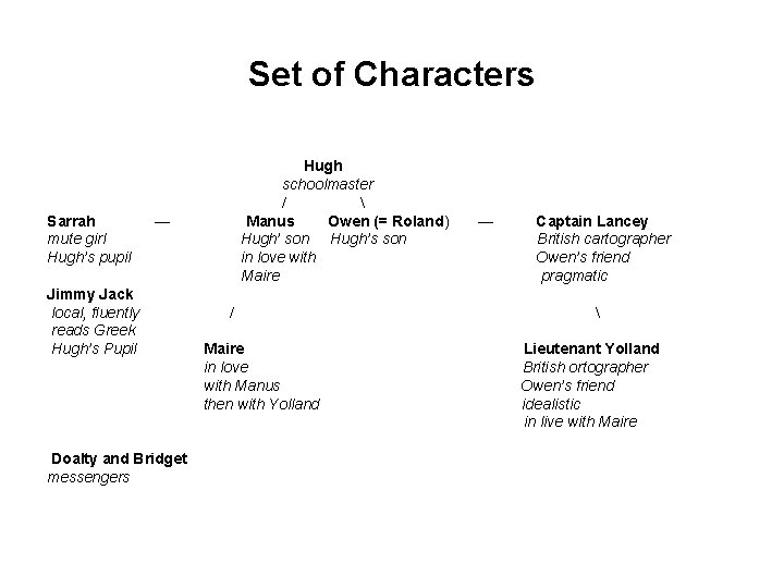 Set of Characters Sarrah mute girl Hugh’s pupil Hugh schoolmaster /  Manus Owen