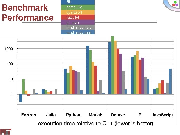 Benchmark Performance fib parse_int quicksort mandel pi_sum rand_mat_stat rand_mat_mul 