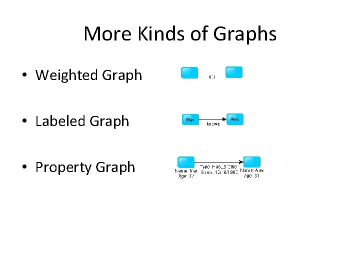 More Kinds of Graphs • Weighted Graph • Labeled Graph • Property Graph 