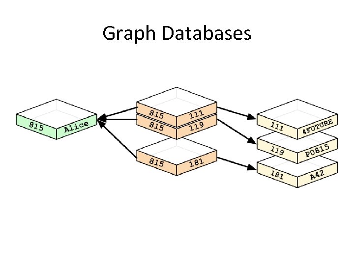 Graph Databases 