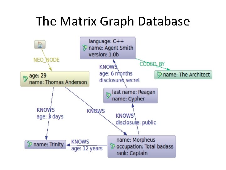 The Matrix Graph Database 