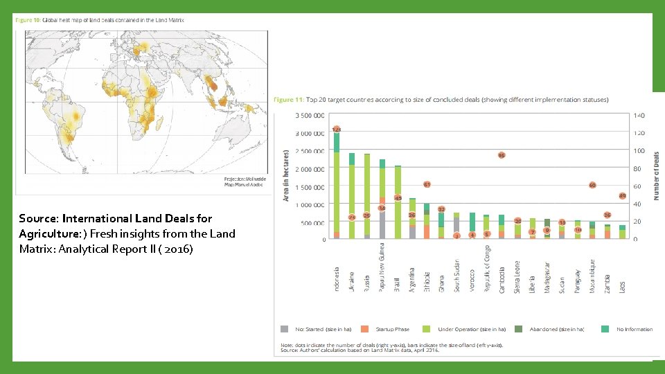 Source: International Land Deals for Agriculture: ) Fresh insights from the Land Matrix: Analytical