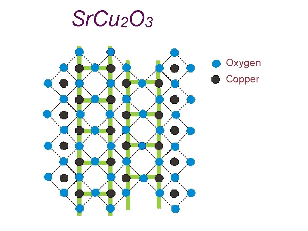 Sr. Cu 2 O 3 Oxygen Copper 