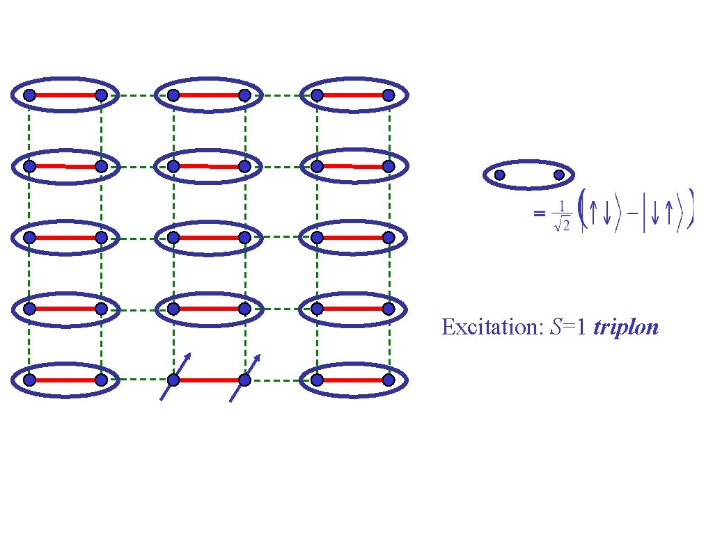 Excitation: S=1 triplon 