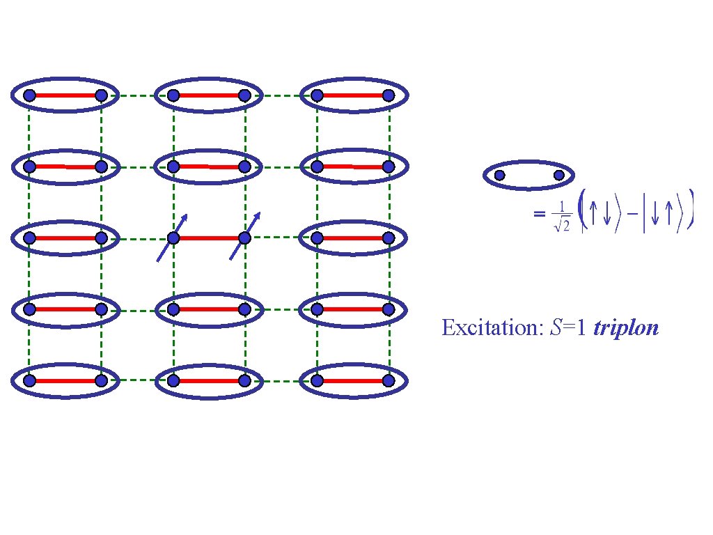 Excitation: S=1 triplon 
