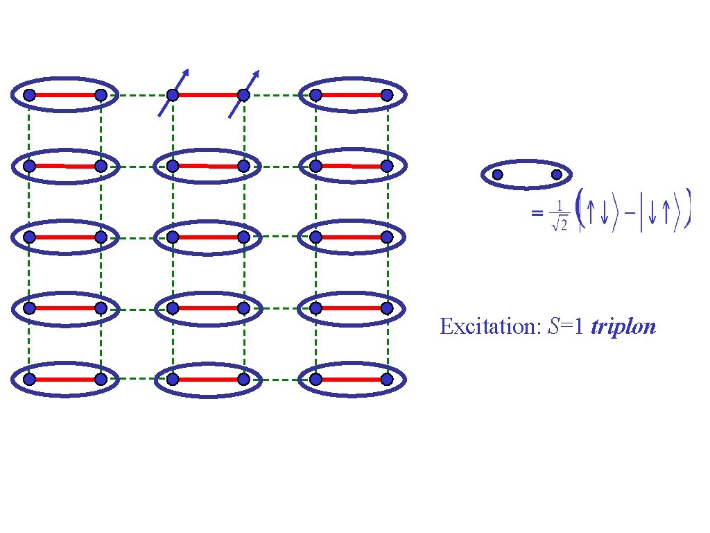 Excitation: S=1 triplon 