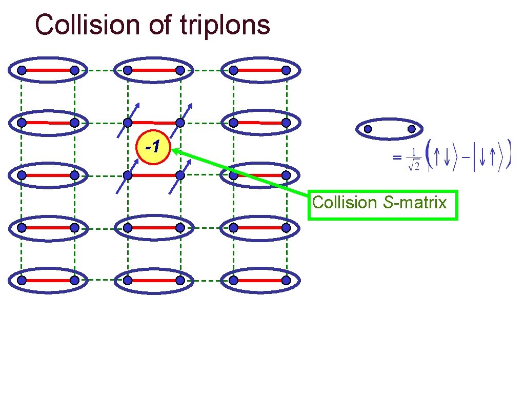 Collision of triplons -1 Collision S-matrix 