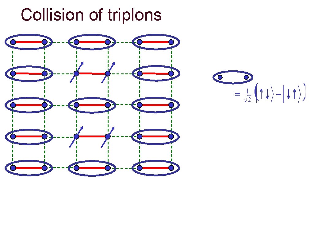 Collision of triplons 