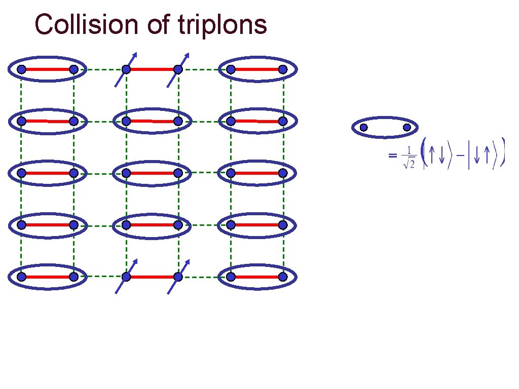 Collision of triplons 