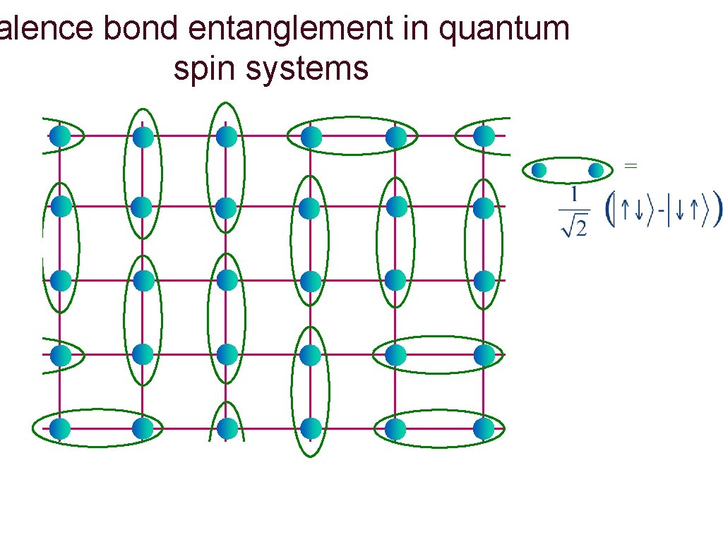 alence bond entanglement in quantum spin systems = 