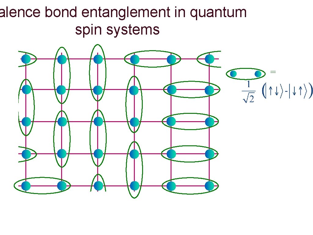 alence bond entanglement in quantum spin systems = 