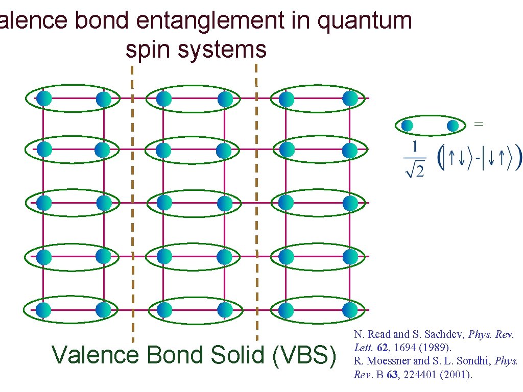alence bond entanglement in quantum spin systems = Valence Bond Solid (VBS) N. Read
