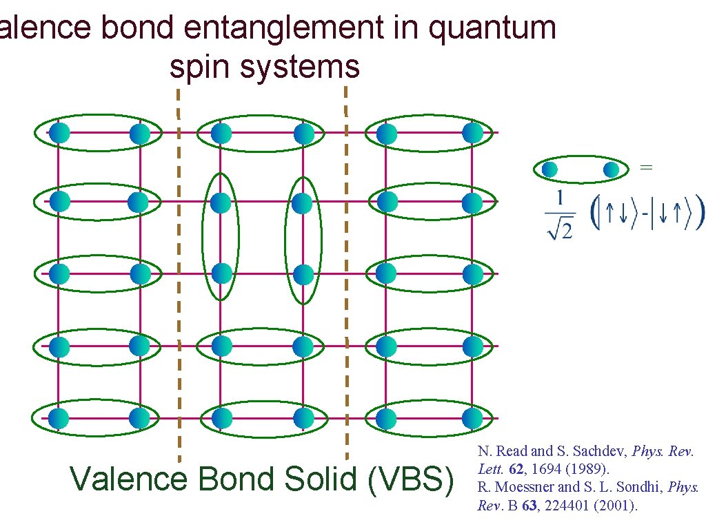 alence bond entanglement in quantum spin systems = Valence Bond Solid (VBS) N. Read
