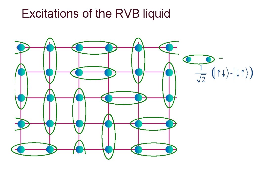 Excitations of the RVB liquid = 