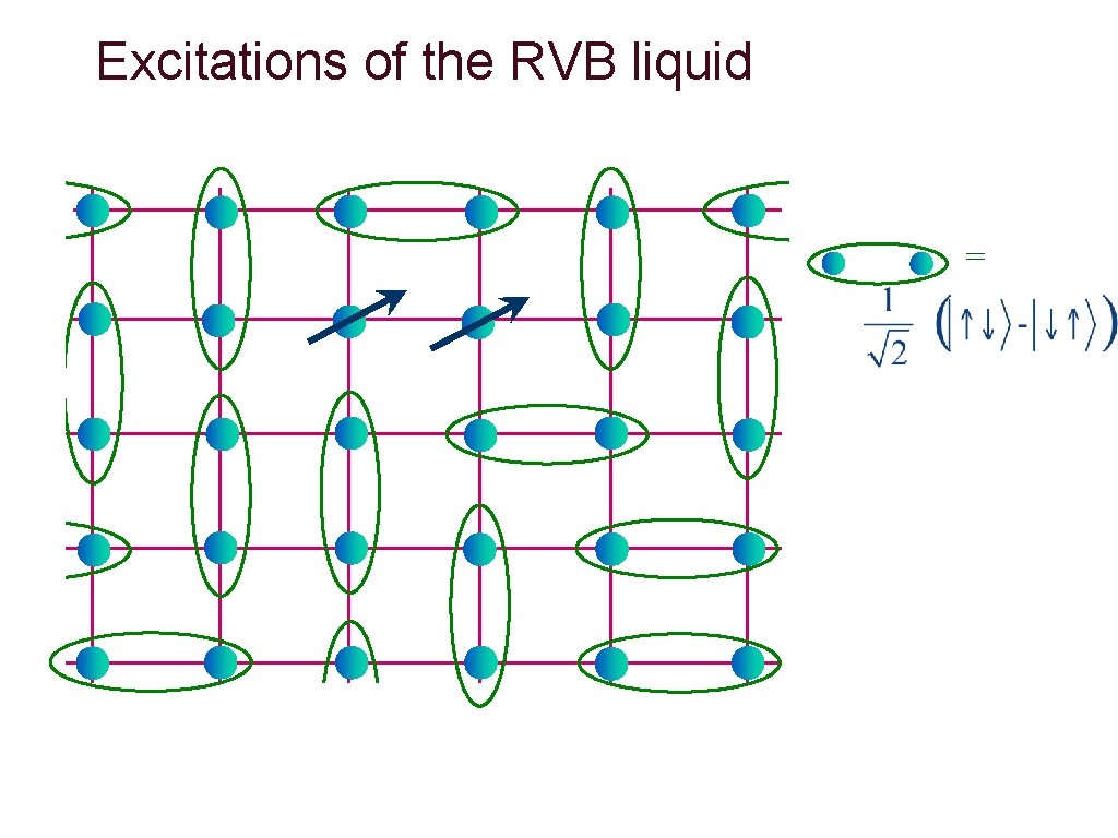 Excitations of the RVB liquid = 