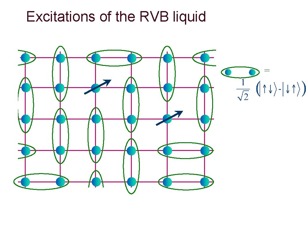 Excitations of the RVB liquid = 