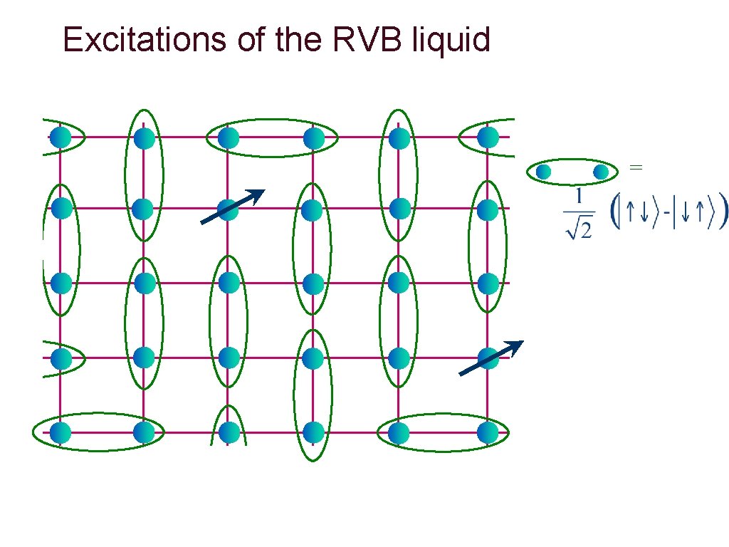 Excitations of the RVB liquid = 