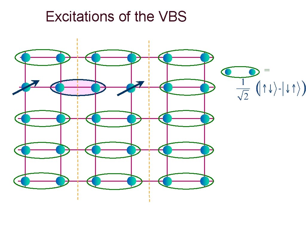 Excitations of the VBS = 