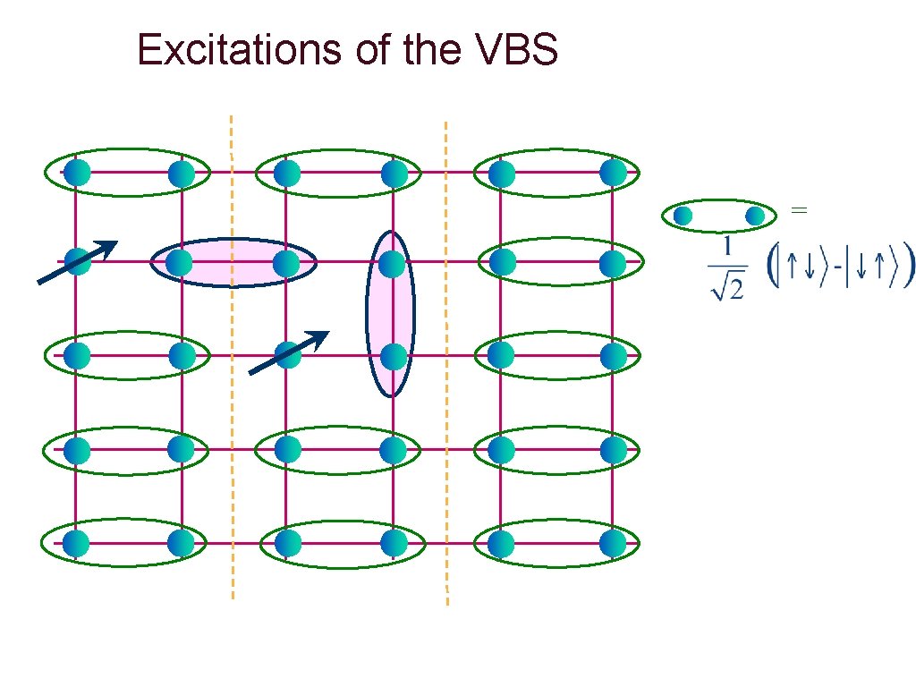 Excitations of the VBS = 