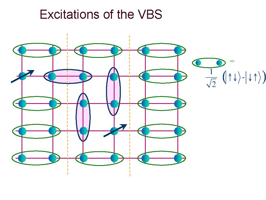 Excitations of the VBS = 