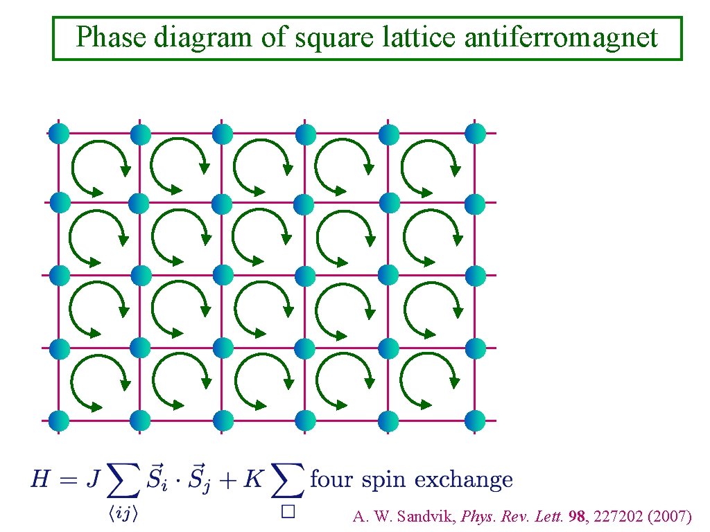 Phase diagram of square lattice antiferromagnet A. W. Sandvik, Phys. Rev. Lett. 98, 227202