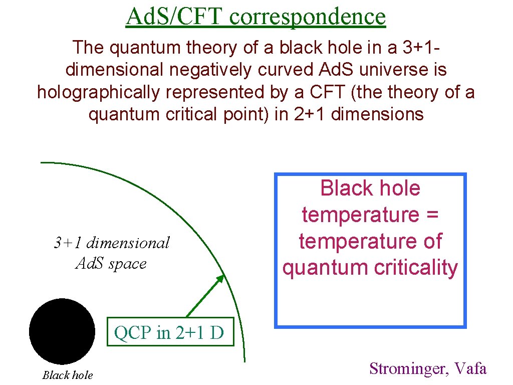 Ad. S/CFT correspondence The quantum theory of a black hole in a 3+1 dimensional