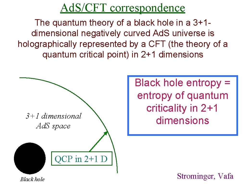 Ad. S/CFT correspondence The quantum theory of a black hole in a 3+1 dimensional