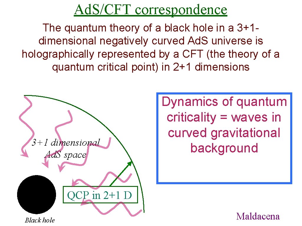 Ad. S/CFT correspondence The quantum theory of a black hole in a 3+1 dimensional