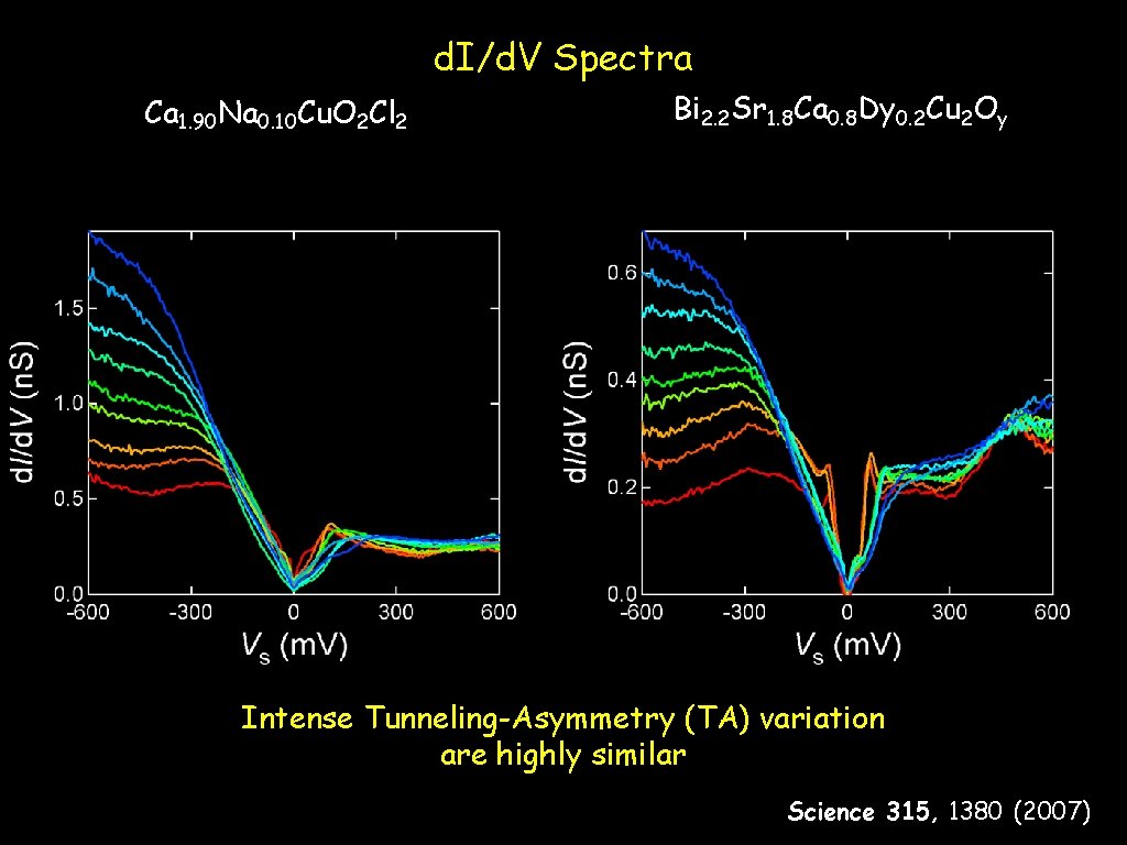 d. I/d. V Spectra Ca 1. 90 Na 0. 10 Cu. O 2 Cl