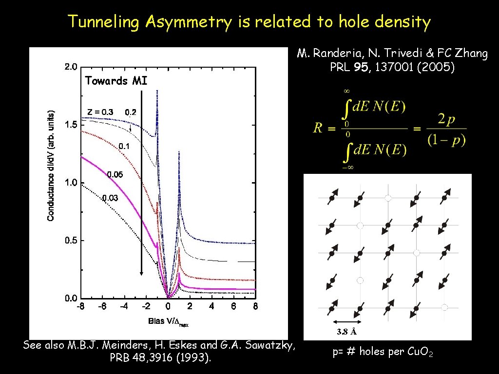 Tunneling Asymmetry is related to hole density Towards MI M. Randeria, N. Trivedi &