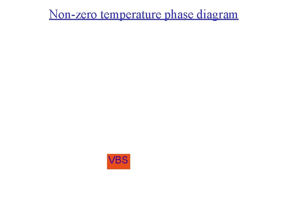 Non-zero temperature phase diagram VBS 