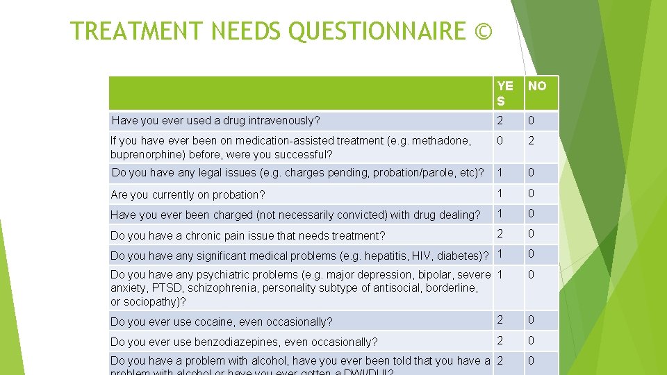 TREATMENT NEEDS QUESTIONNAIRE © YE S NO Have you ever used a drug intravenously?