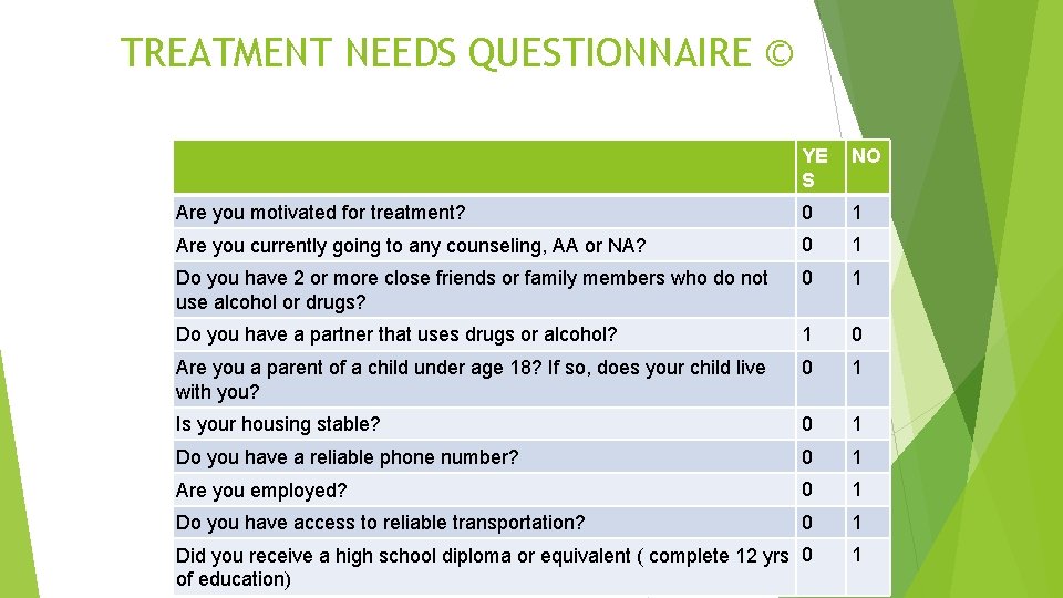 TREATMENT NEEDS QUESTIONNAIRE © YE S NO Are you motivated for treatment? 0 1