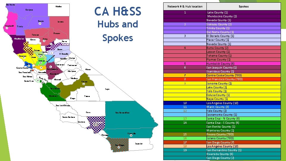 Del Norte CA H&SS Modoc Siskiyou Shasta 2 Humboldt 5 Hubs and Spokes Lassen