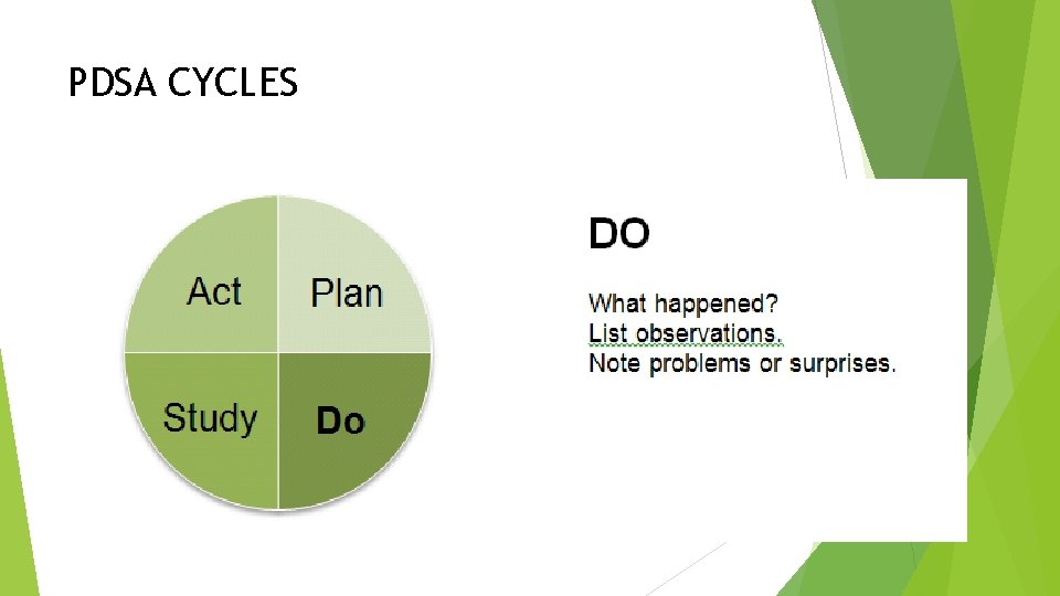 PDSA CYCLES 