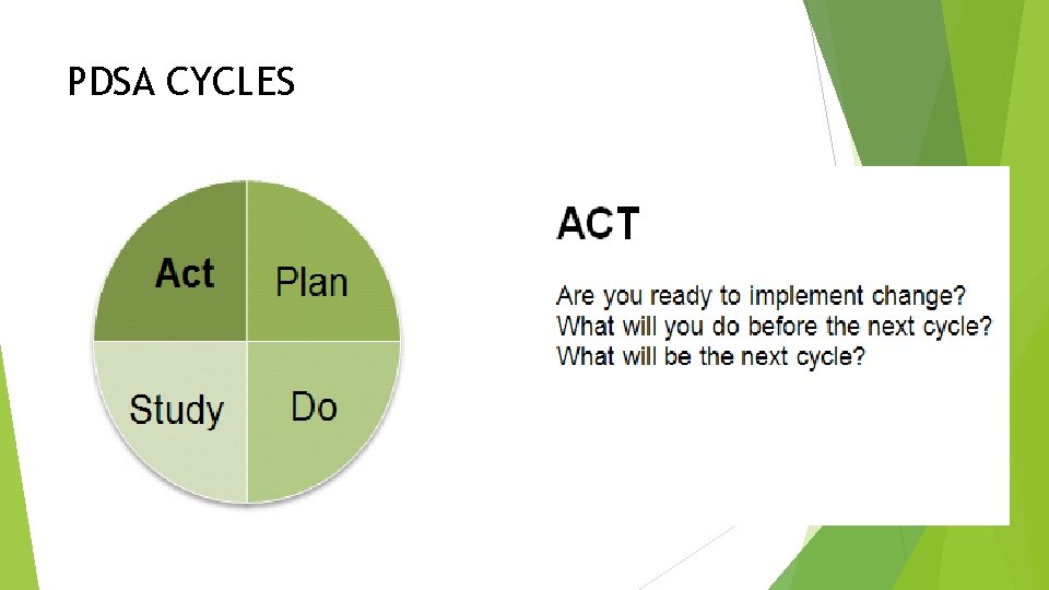PDSA CYCLES 