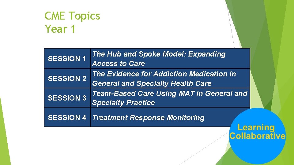 CME Topics Year 1 The Hub and Spoke Model: Expanding SESSION 1 Access to