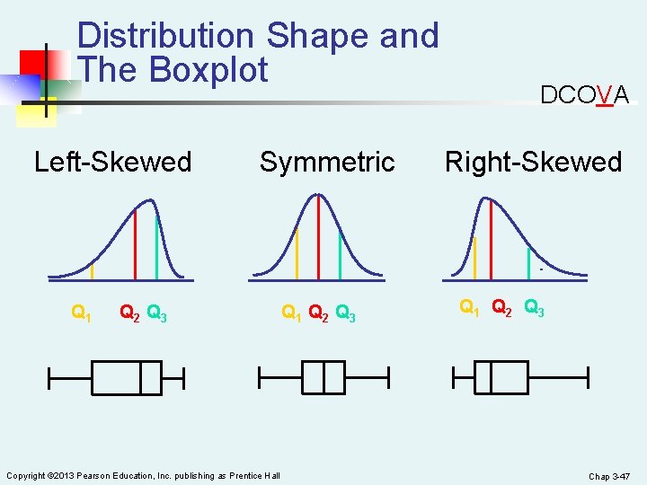 Distribution Shape and The Boxplot Left-Skewed Q 1 Symmetric Q 2 Q 3 Copyright